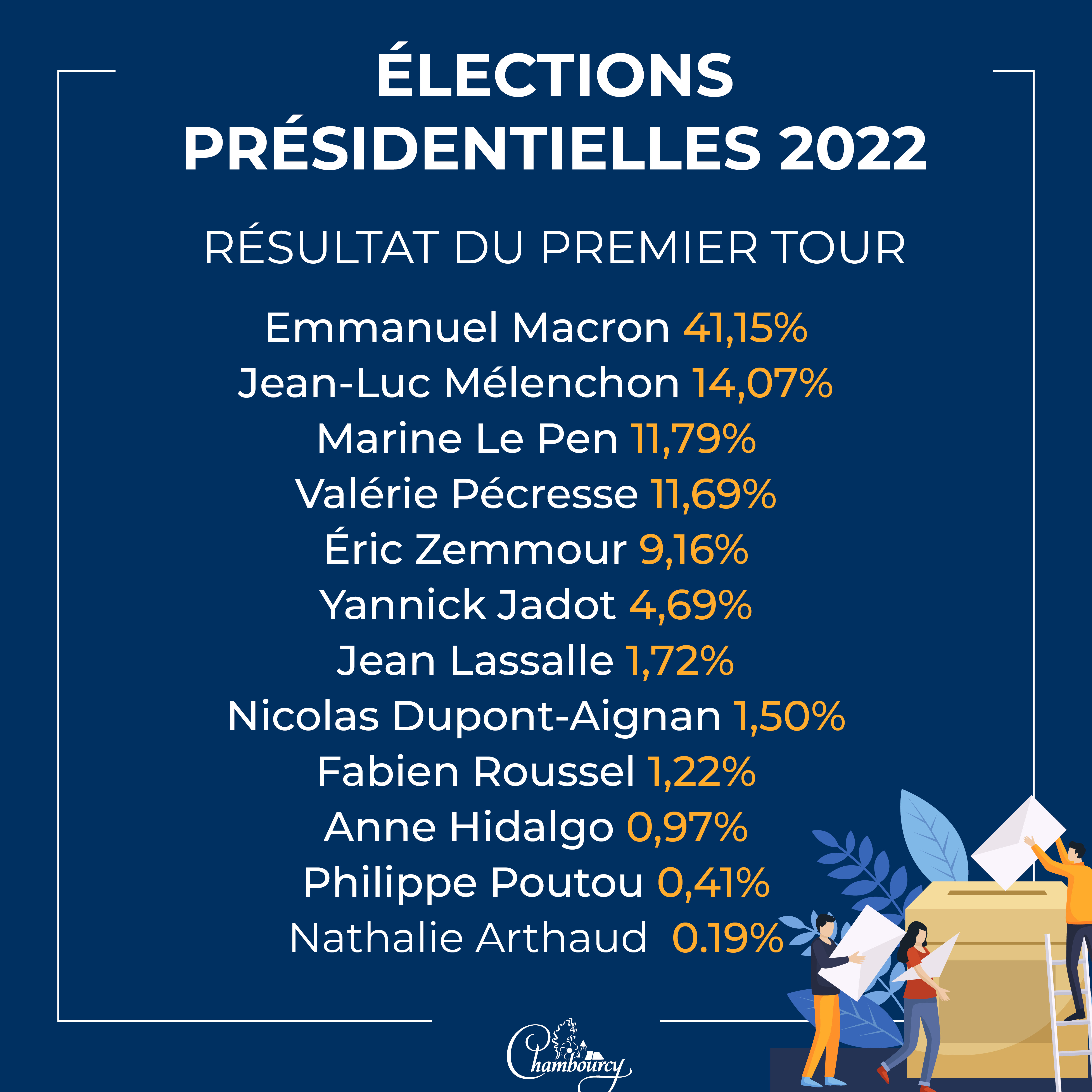 Elections_presidentielles_tour_1_2022.jpg